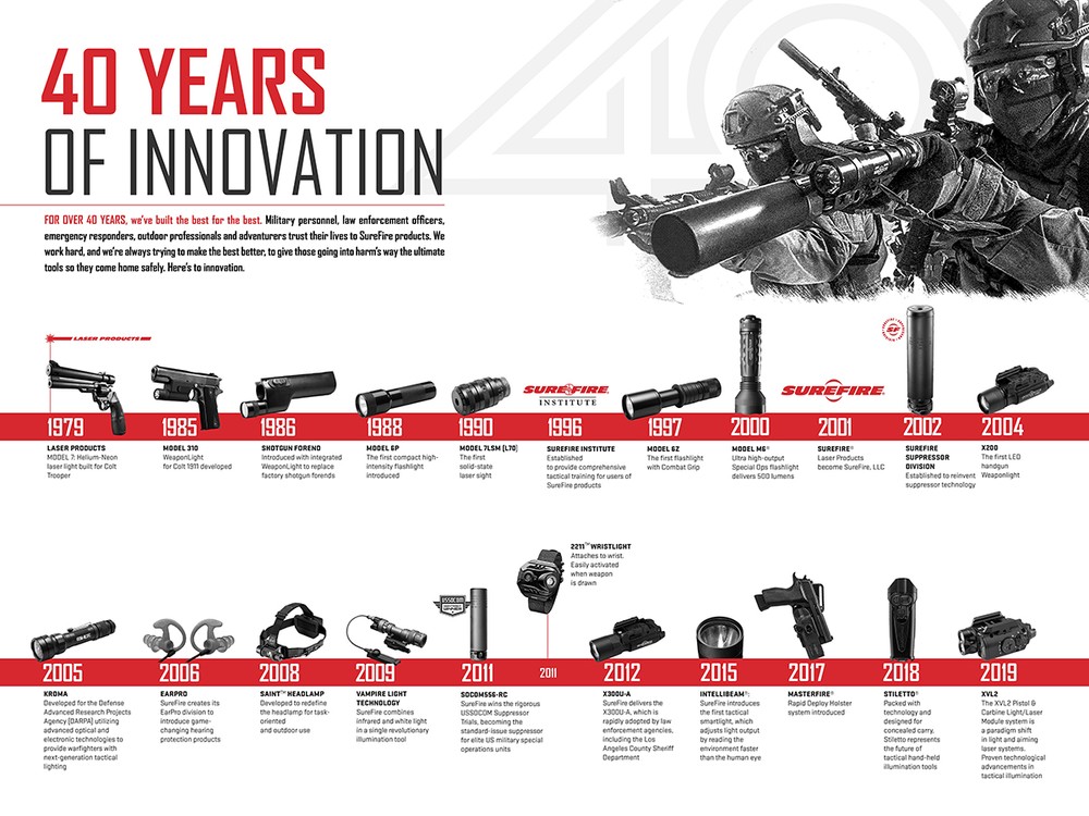 SureFire 40 Years